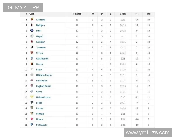 意甲联赛积分榜公布：国米稳居榜首，拉齐奥压力山大必须全胜保欧冠资格